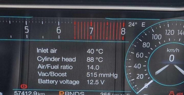 Understanding the digital cluster guages on my 2020 Ford Mustang